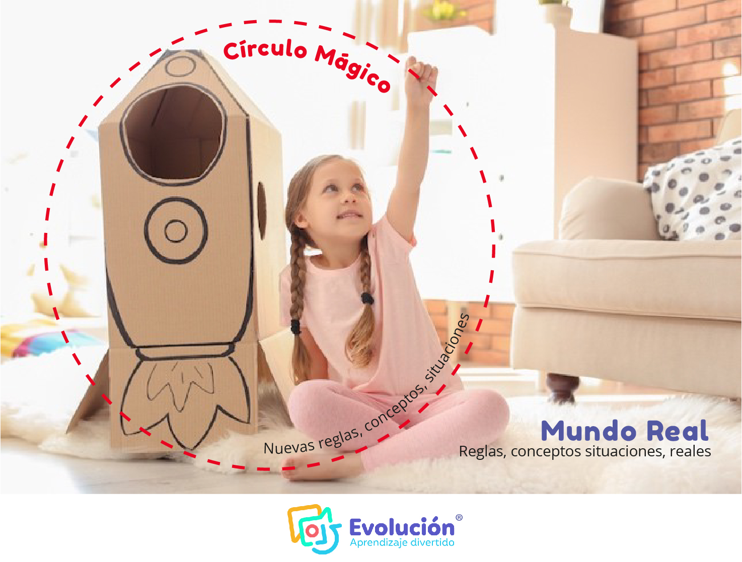 circulo magico imagen pequeña evolucion aprendizaje divertido