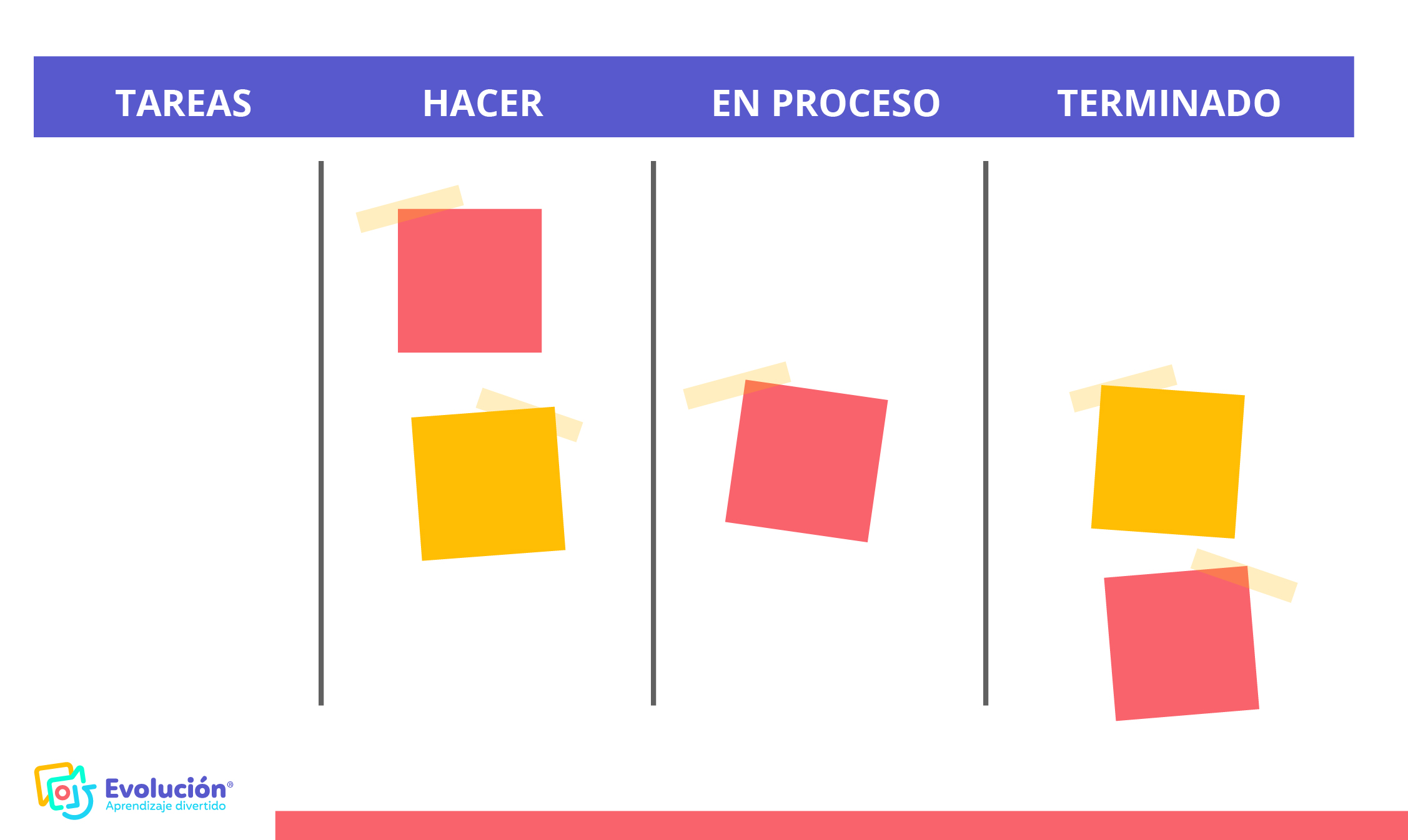 grafico 1 tareas lider evolucion aprendizaje divertido