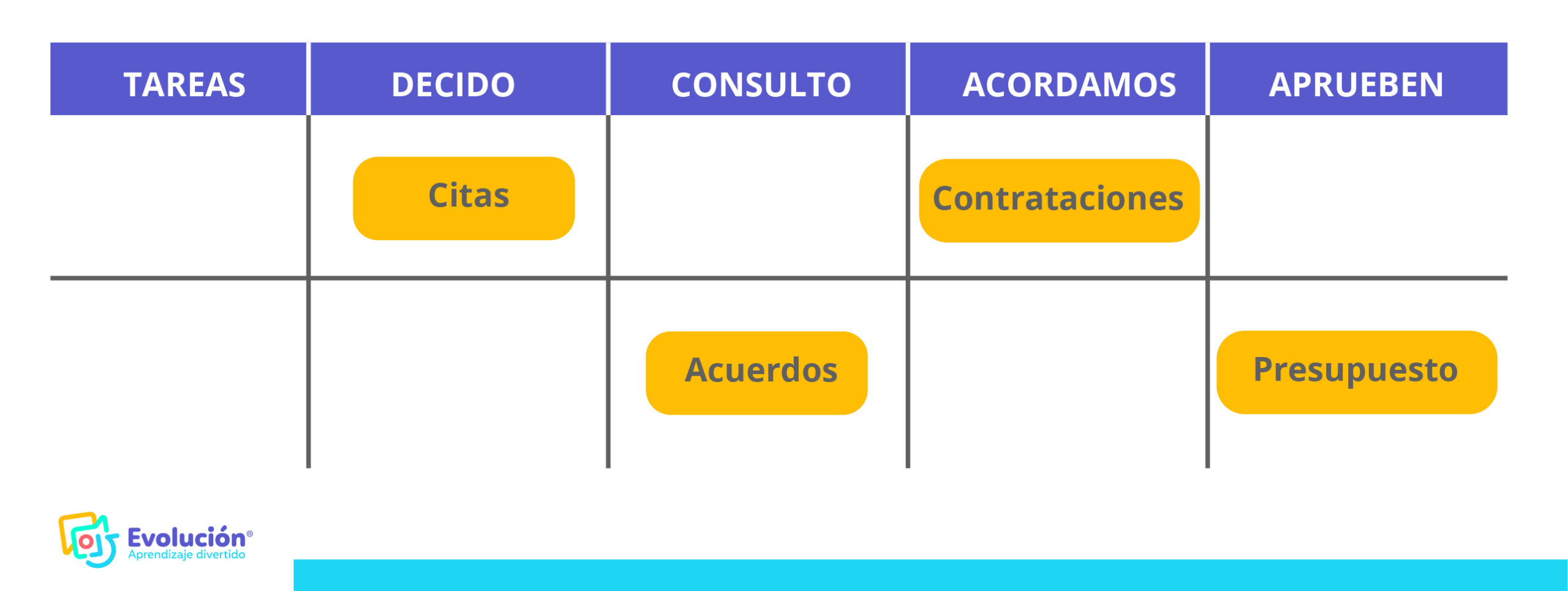 grafico tareas lider evolucion aprendizaje divertido