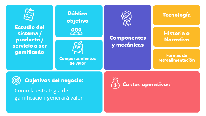 imagen gamificacion aplicada a equipo comercial evolucion aprendizaje divertido