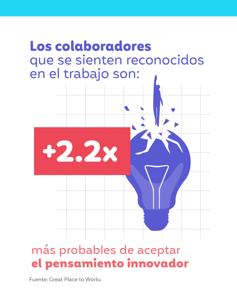 reconocimiento