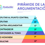 pirámide de la argumentación