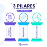 3 Pilares para apropiar la cultura